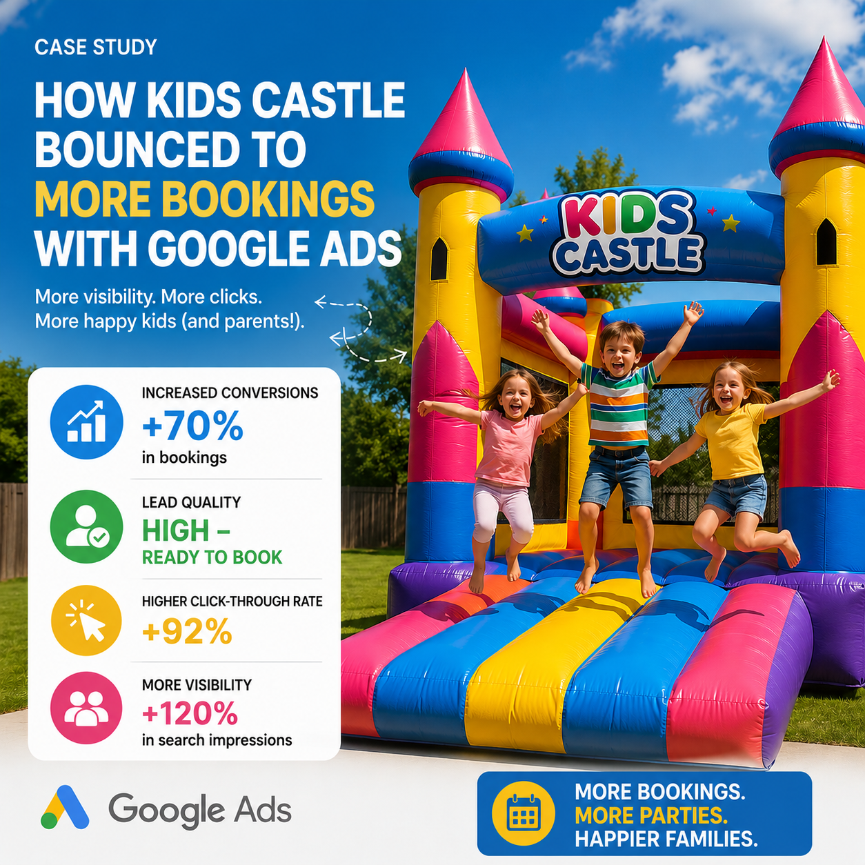 Kids castle Case Study